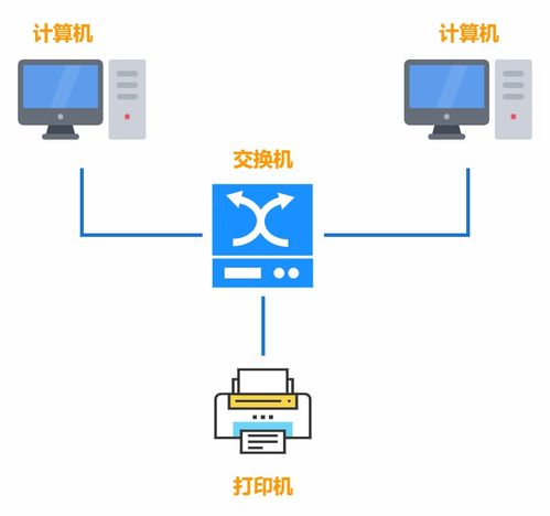 從零開始學計算機網絡 第1課 計算機網絡簡介與系統(tǒng)工程服務