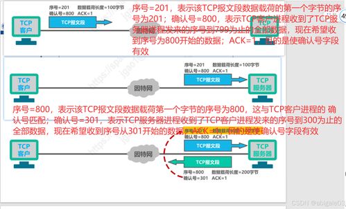 5 運輸層 計算機網絡系統(tǒng)工程服務的關鍵