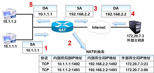 計算機網絡系統(tǒng)工程服務中的數(shù)據(jù)轉發(fā)與核心協(xié)議解析