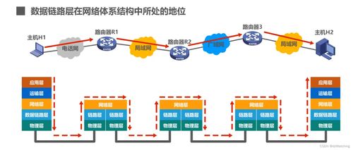 計算機網絡系統(tǒng)工程服務的核心要素與實踐路徑