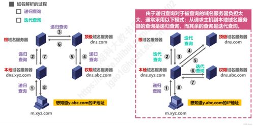 計算機網絡系統(tǒng)工程服務 應用層的關鍵作用與實施策略