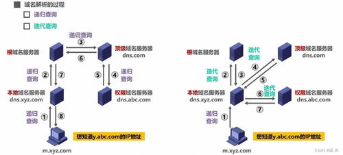 完結計算機網絡系統(tǒng)工程服務