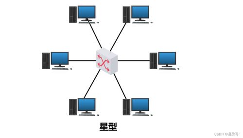 計算機網絡的定義、分類及其系統(tǒng)工程服務