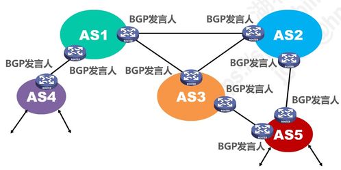 P4.2 網(wǎng)絡(luò)層 計算機網(wǎng)絡(luò)系統(tǒng)工程服務(wù)的技術(shù)基石與實現(xiàn)
