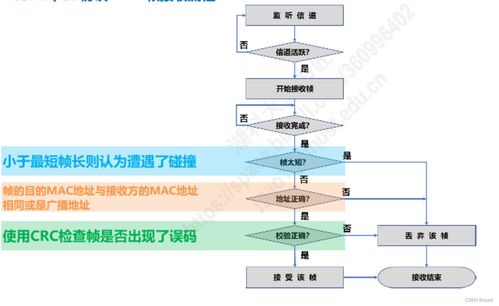計算機網(wǎng)絡(luò)系統(tǒng)工程服務(wù)中的數(shù)據(jù)鏈路層（上篇）——基礎(chǔ)與功能解析