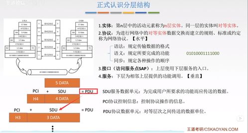 計算機網(wǎng)絡(luò)體系結(jié)構(gòu)及其系統(tǒng)工程服務(wù)解析