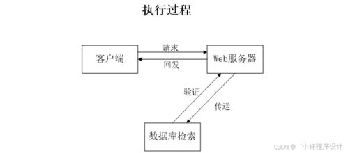 計算機畢設(shè)springboot大明生鮮超市送貨系統(tǒng)的設(shè)計與實現(xiàn) 基于spring boot框架的大明生鮮超市配送管理系統(tǒng)的設(shè)計與開發(fā) 大明生鮮超市送貨系統(tǒng) 基于spring boot的信息化解